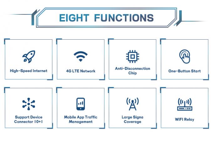 ZTE U50 Pro 5G มือถือ WiFi Router พร้อม Qualcomm SDX62, WiFi 6 2.4G / 5G AX3600 4G โฮทสปอตไร้สาย พร้อมแบตเตอรี่ 10000mAh 10