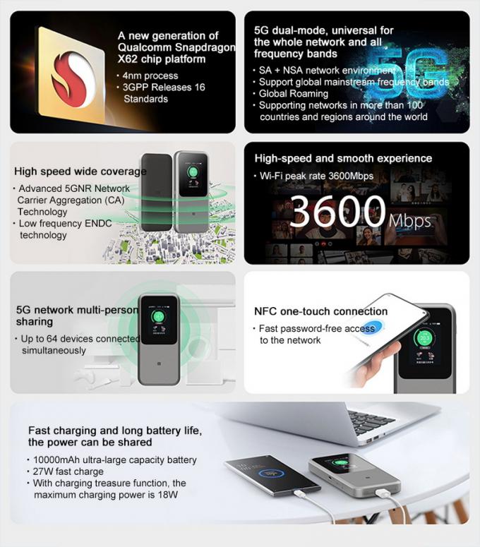 ZTE U50 Pro 5G มือถือ WiFi Router พร้อม Qualcomm SDX62, WiFi 6 2.4G / 5G AX3600 4G โฮทสปอตไร้สาย พร้อมแบตเตอรี่ 10000mAh 6