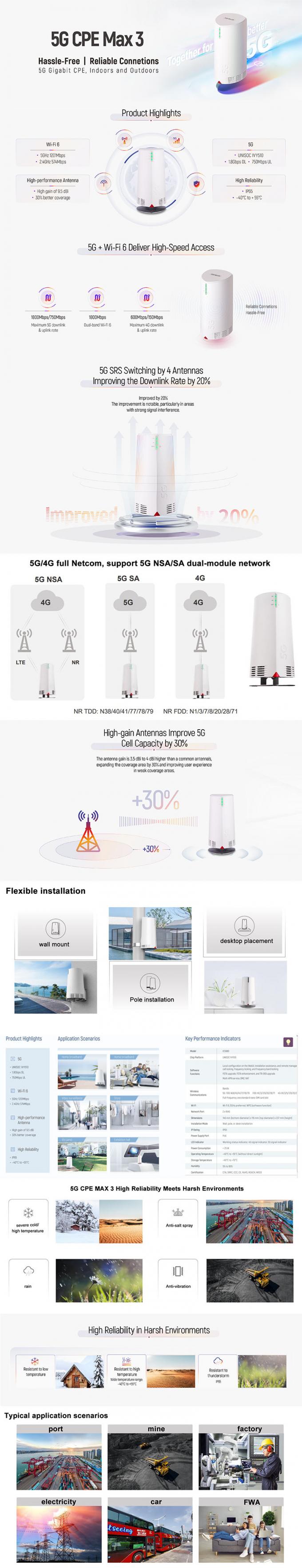 5G CPE Max 3 Outdoor Router CPE Mesh Wifi 6 NSA+SA พร้อมการสนับสนุนการเพิ่มแอนเทนนา RJ45 Sim Card Slot 5g Wifi Extender Router 0