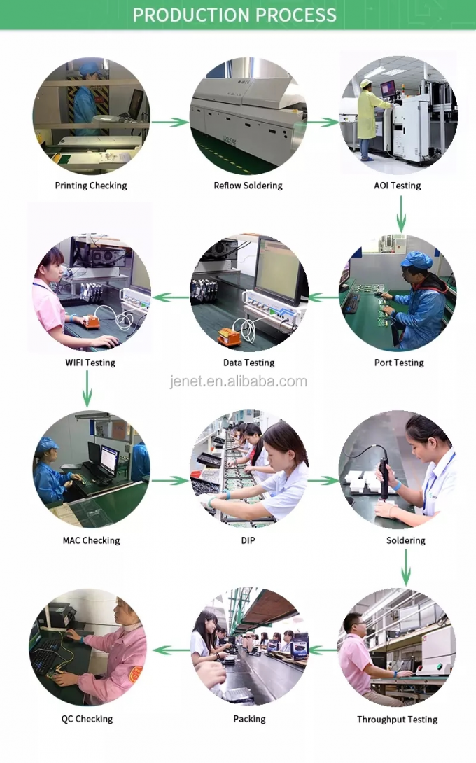 NIGHTHAWK M7 Ultra M7500 5G MmWave WiFi 7 5.8Gbps พร้อมเราเตอร์ฮอตสปอตมือถือ Ethernet 2.5G 4